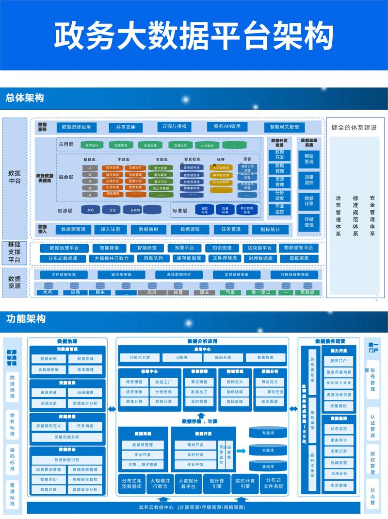 从云端到地面：智慧城市解决方案的最新进展