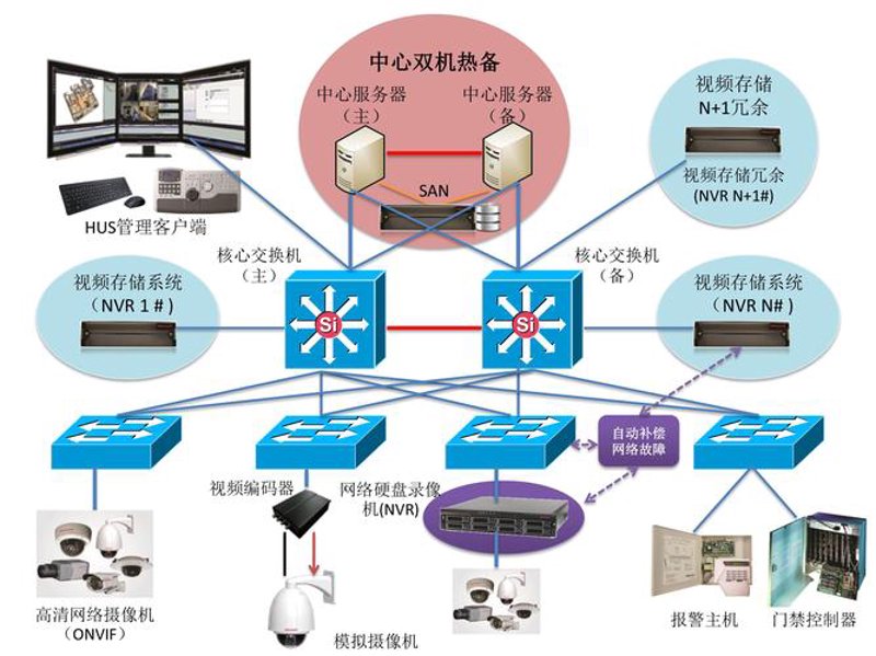 临沂系统集成